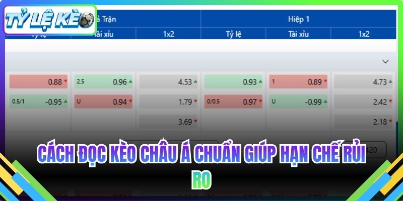 Cách đọc kèo châu Á chuẩn giúp hạn chế rủi ro