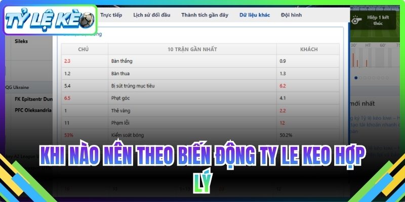 Khi nào nên theo biến động ty le keo hợp lý